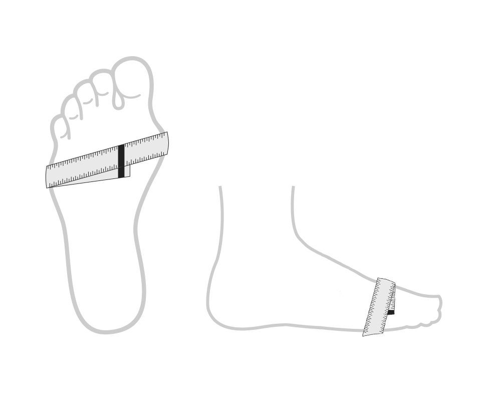  - How to Take Measurements